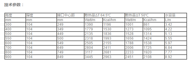 普特斯暖气片1.png