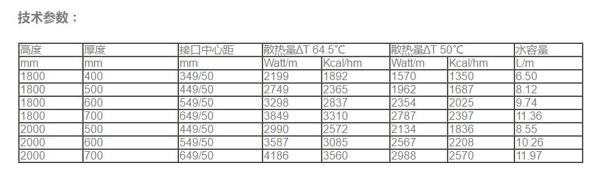 1498182750489056.jpg 普特斯暖气片竖高型2.jpg