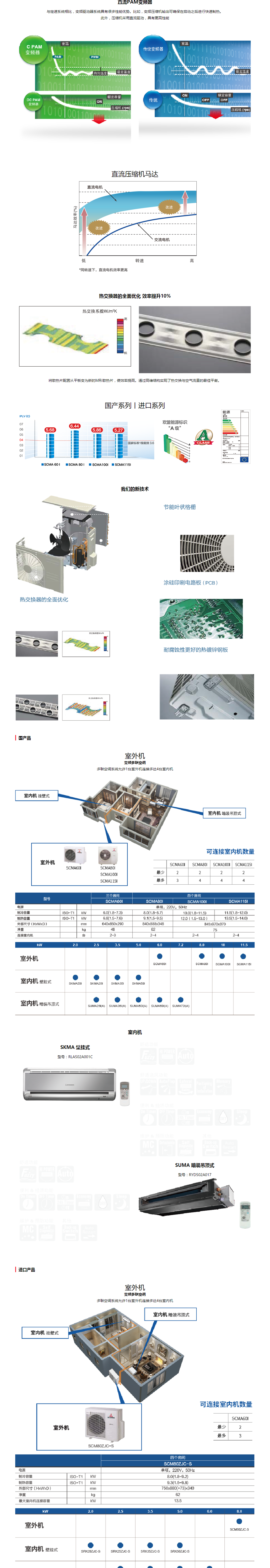 三菱家用中央空调SCM系列.png