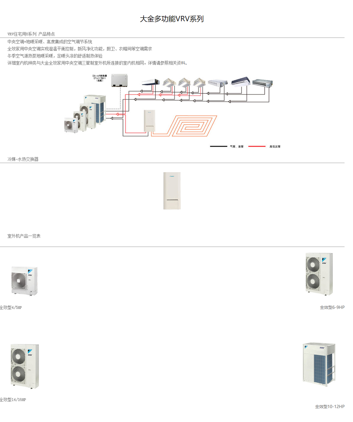 大金家用中央空调VRV 系列1.png